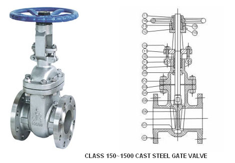 Class 150~1500 Cast Steel Gate Valve